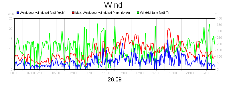 line diagram