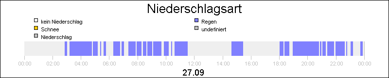 bar diagram