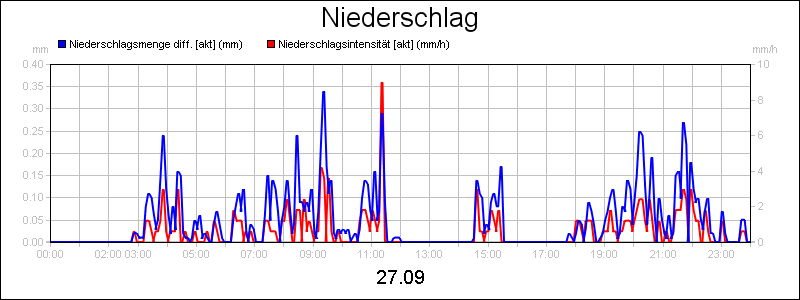line diagram