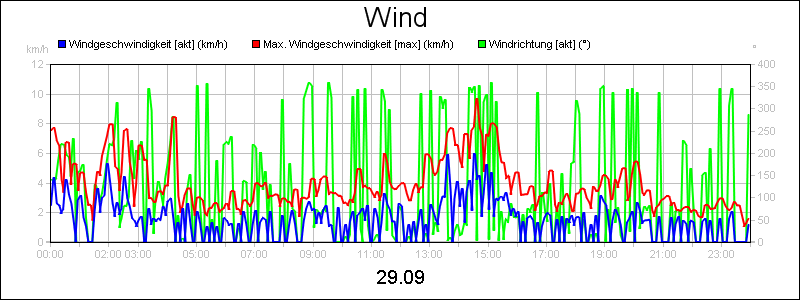 line diagram