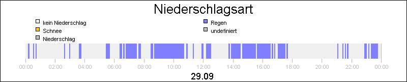 bar diagram