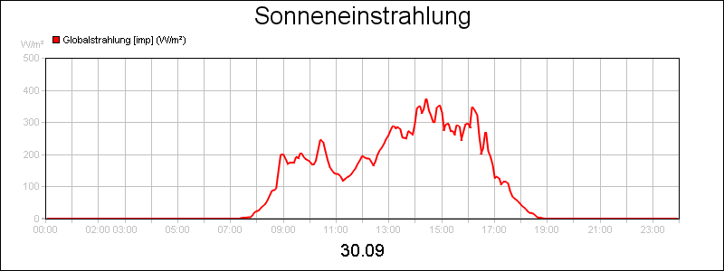 line diagram