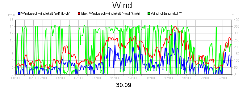 line diagram