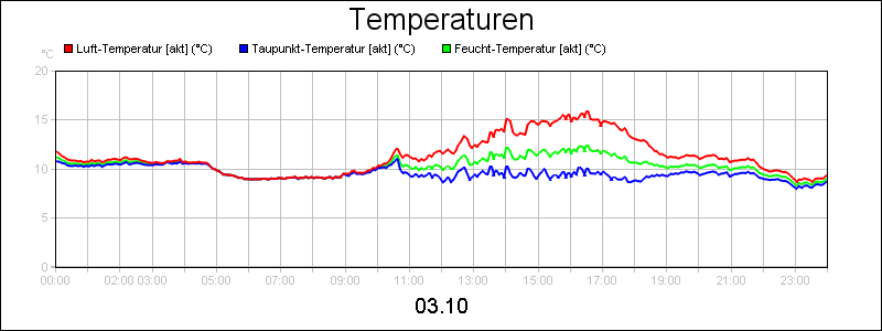 line diagram