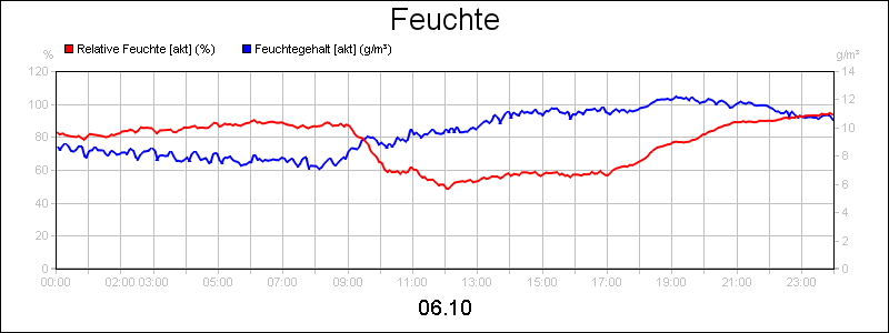 line diagram