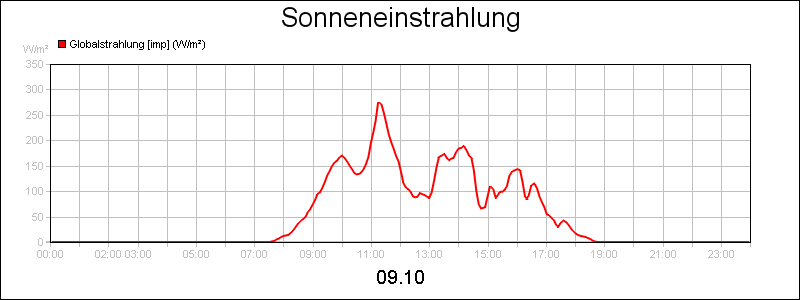 line diagram