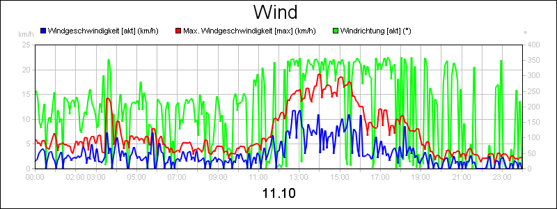 line diagram