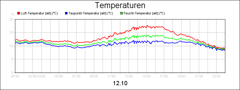 line diagram
