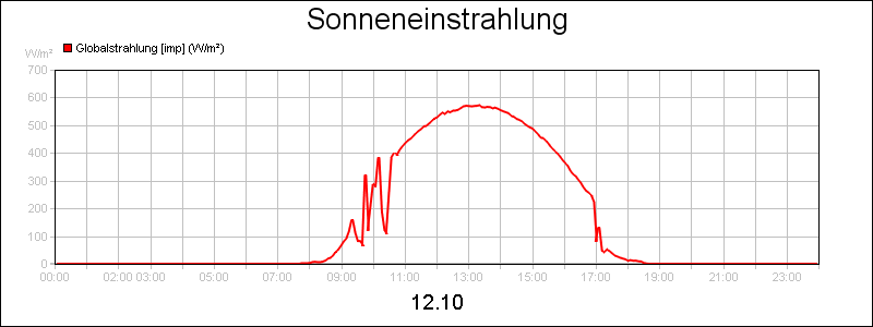 line diagram