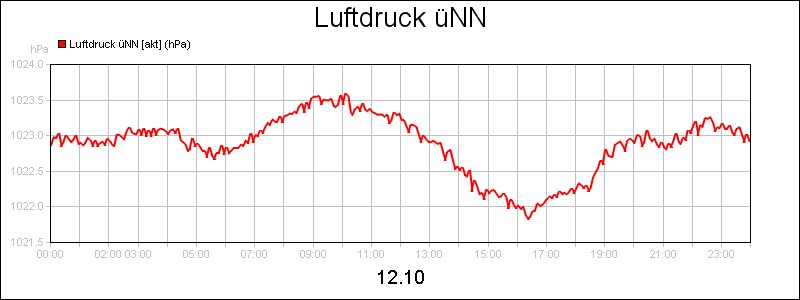 line diagram