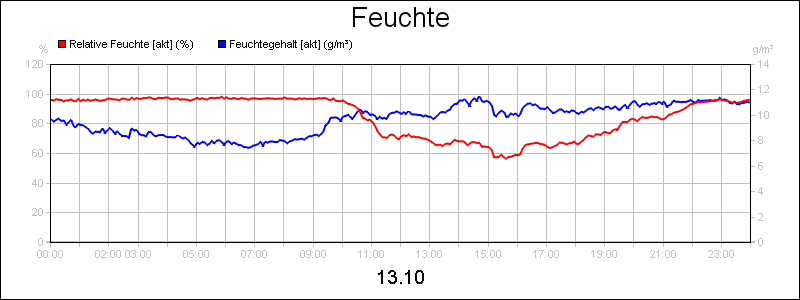 line diagram