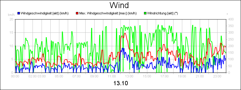 line diagram