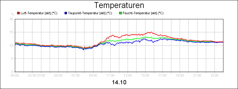 line diagram