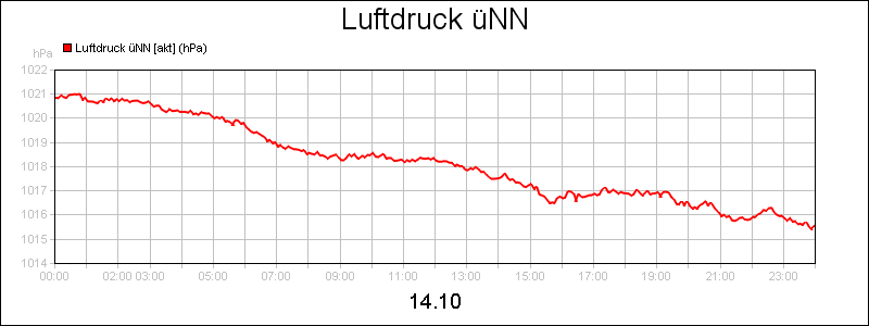 line diagram