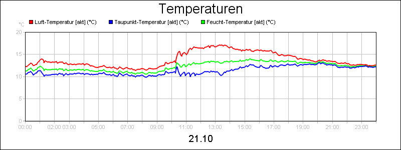 line diagram