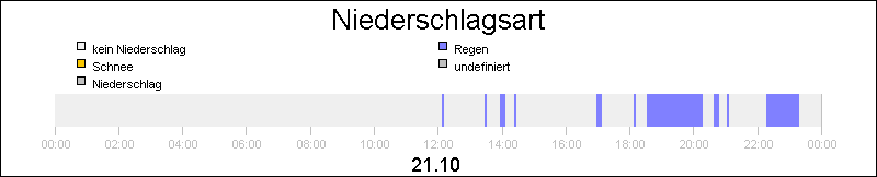 bar diagram