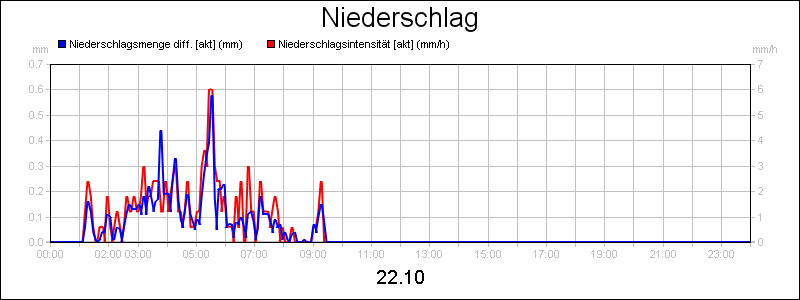line diagram