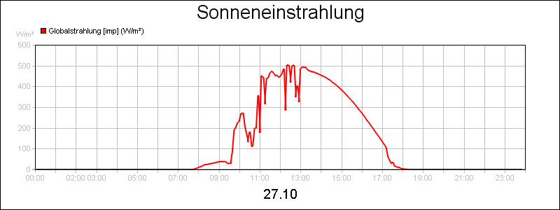 line diagram