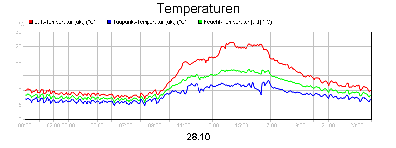 line diagram