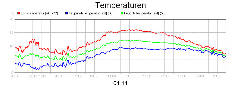line diagram