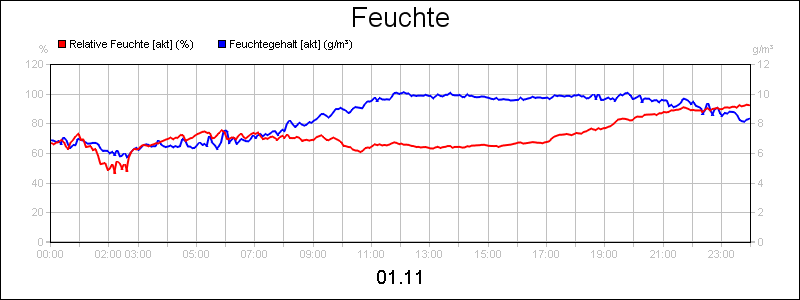 line diagram