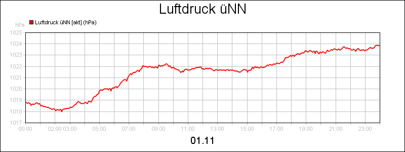 line diagram