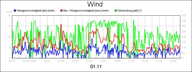 line diagram