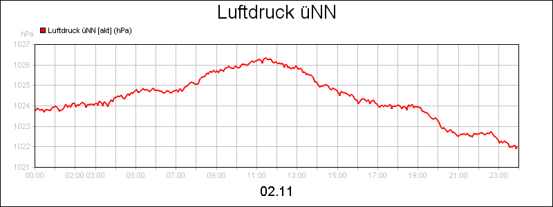 line diagram