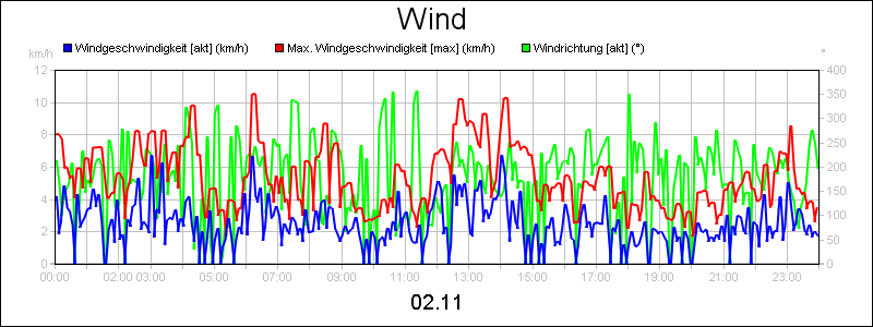 line diagram