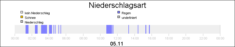 bar diagram