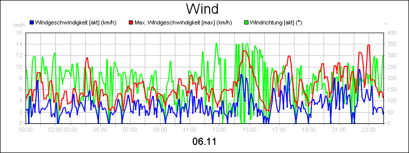 line diagram