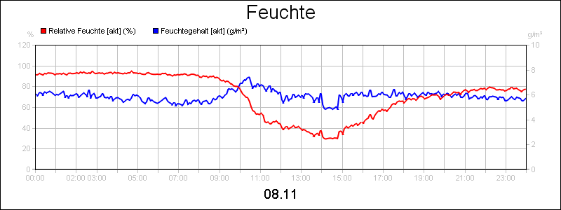 line diagram