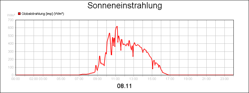line diagram