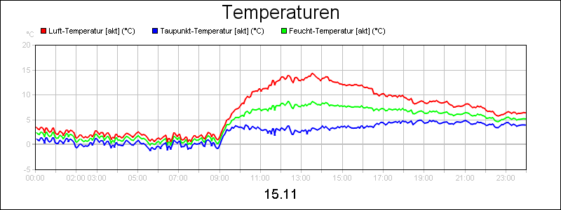line diagram