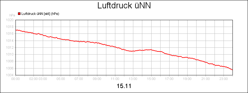 line diagram