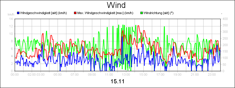 line diagram