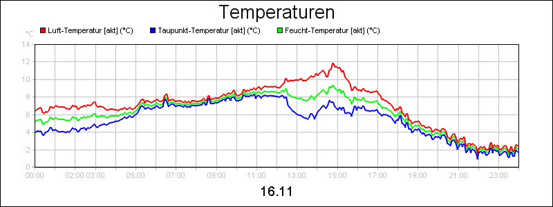 line diagram