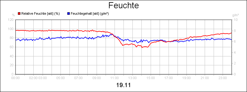 line diagram