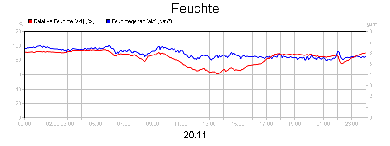 line diagram