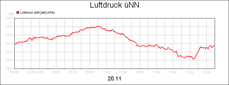 line diagram