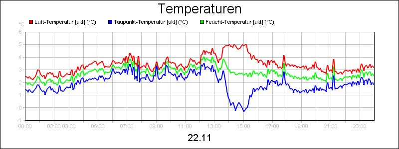 line diagram