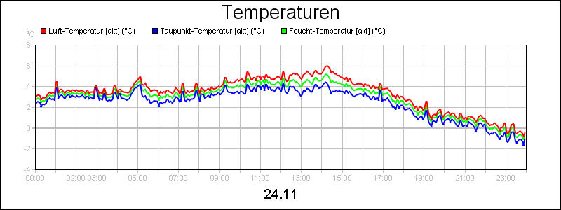 line diagram