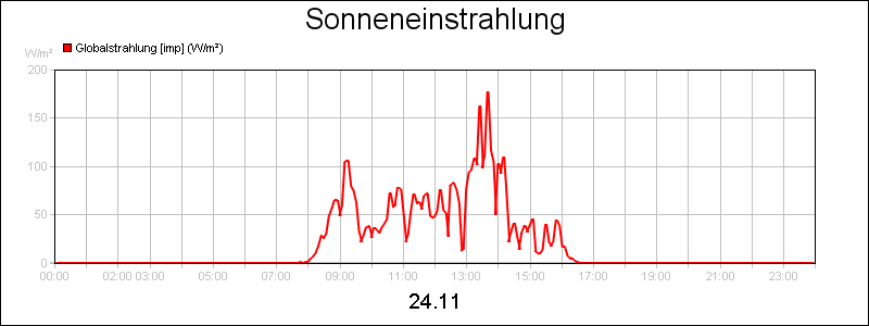 line diagram