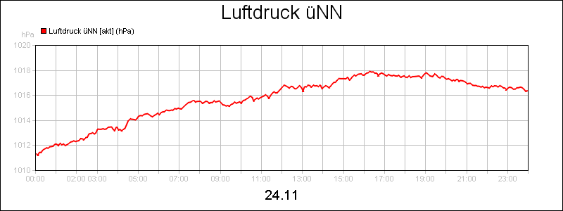 line diagram