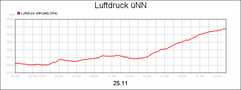 line diagram