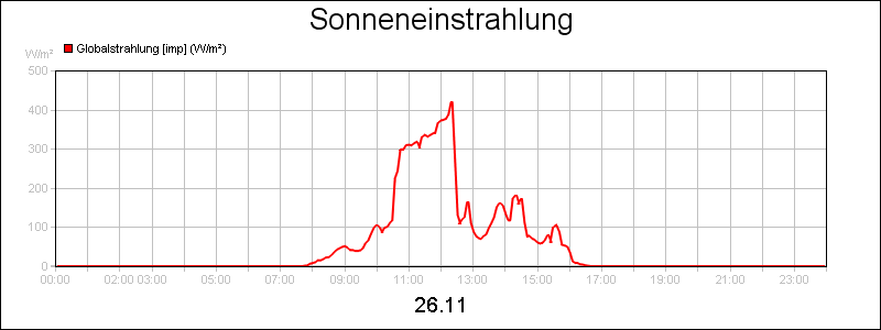 line diagram