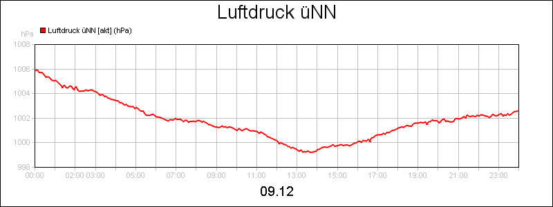 line diagram