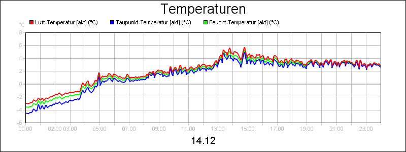 line diagram