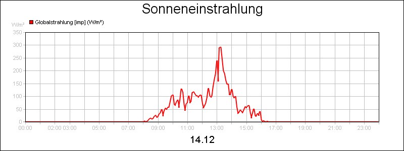 line diagram