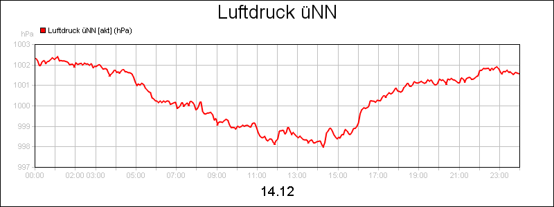 line diagram